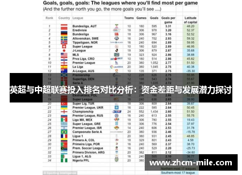 英超与中超联赛投入排名对比分析：资金差距与发展潜力探讨