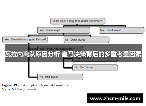 瓦拉内离队原因分析 皇马决策背后的多重考量因素 瓦拉内离队原因分析 皇马决策背后的多重考量因素