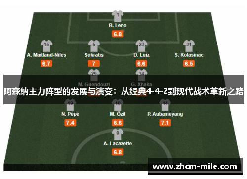 阿森纳主力阵型的发展与演变:从经典4-4-2到现代战术革新之路 阿森纳主力阵型的发展与演变:从经典4-4-2到现代战术革新之路