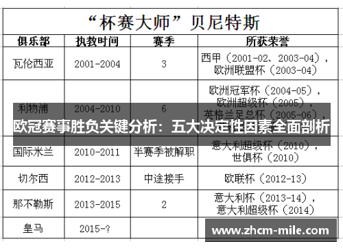 欧冠赛事胜负关键分析:五大决定性因素全面剖析 欧冠赛事胜负关键分析:五大决定性因素全面剖析