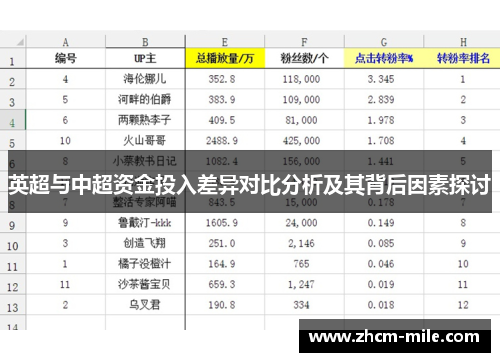 英超与中超资金投入差异对比分析及其背后因素探讨 英超与中超资金投入差异对比分析及其背后因素探讨