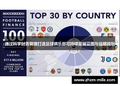 通过科学财务管理打造足球俱乐部可持续发展蓝图与战略规划 通过科学财务管理打造足球俱乐部可持续发展蓝图与战略规划