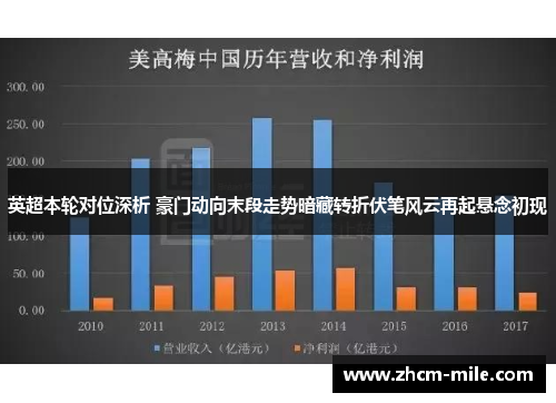 英超本轮对位深析 豪门动向末段走势暗藏转折伏笔风云再起悬念初现