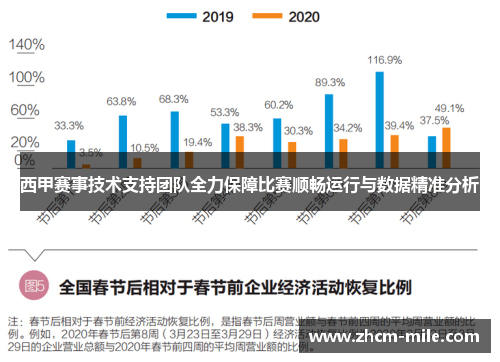 西甲赛事技术支持团队全力保障比赛顺畅运行与数据精准分析 西甲赛事技术支持团队全力保障比赛顺畅运行与数据精准分析