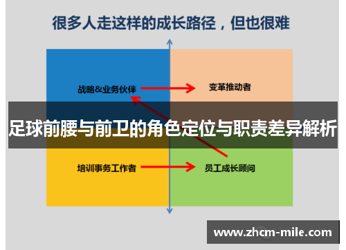 足球前腰与前卫的角色定位与职责差异解析 足球前腰与前卫的角色定位与职责差异解析
