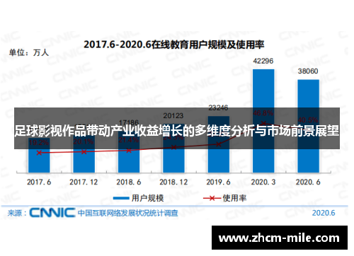 足球影视作品带动产业收益增长的多维度分析与市场前景展望