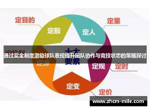 通过奖金制度激励球队表现提升团队协作与竞技状态的策略探讨