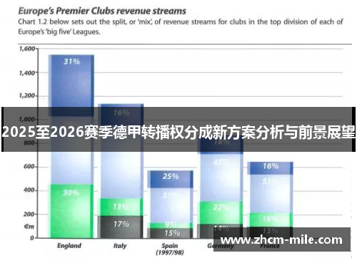 2025至2026赛季德甲转播权分成新方案分析与前景展望 2025至2026赛季德甲转播权分成新方案分析与前景展望